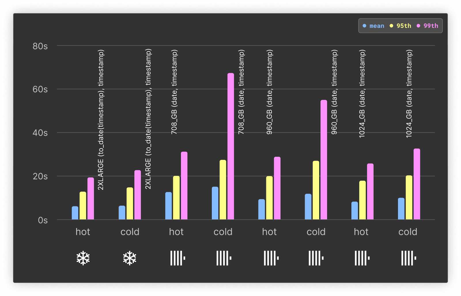 top_projects_by_distro.png