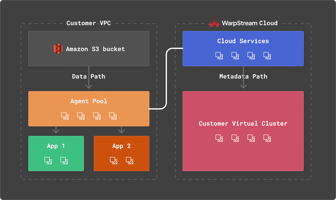 warpstream_architecture.png